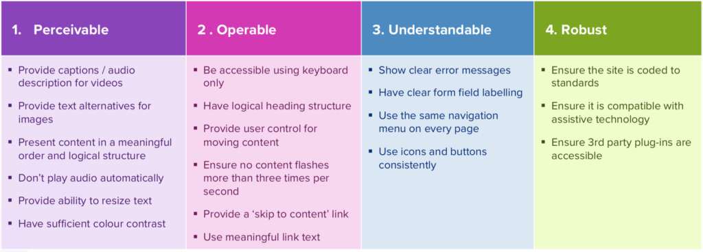 Snippet from Helpfuls accessibility guide