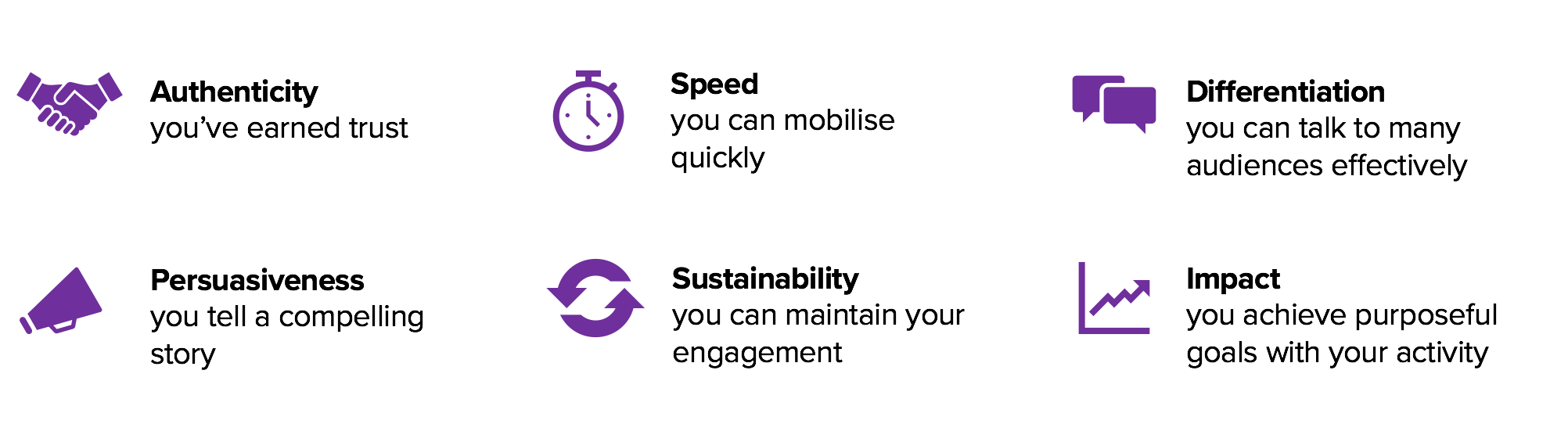 Hallmarks of good digital comms: authenticity, speed, differentiation, persuasiveness, sustainability, impact