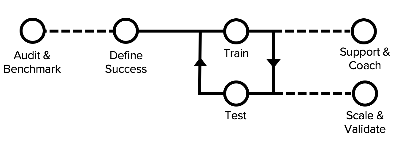 Helpful services routemap