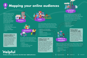 Inforgraphic detailing how to find online audiences