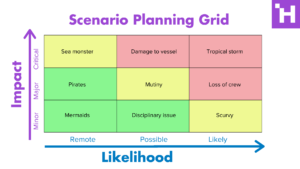 Helpful Digital Scenario Planning For Winter Where To Begin