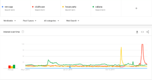 Google search traffic for Vero Clubhouse Cabana House Party