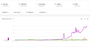 google search traffic TikTok