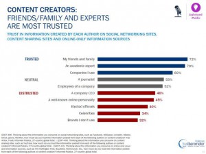 edelman-trust-barometer-content-creators