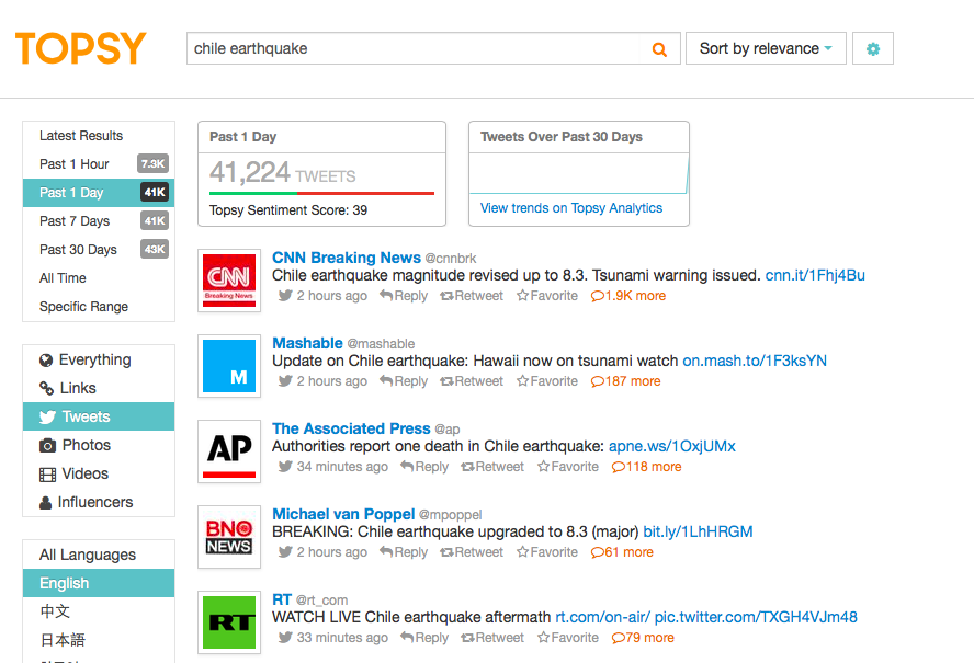 Initial search on topsy.com about 2 hours after the eartquake struck.